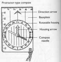 Base plate compass